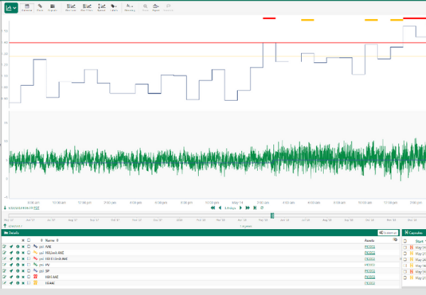 Control Loop Performance Monitoring (CLPM) | InCentrik | Seeq