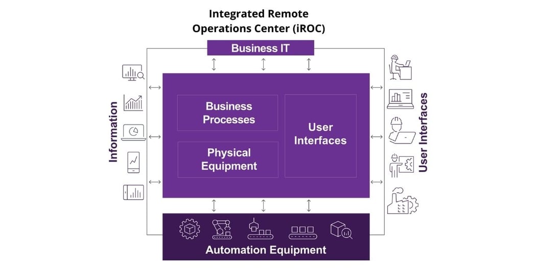 Openmes Manufacturing Execution Systems | MES | InCentrik