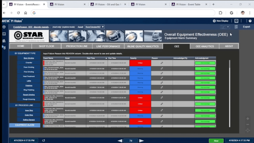 A specialized chart in a PI Vision web browers (1)
