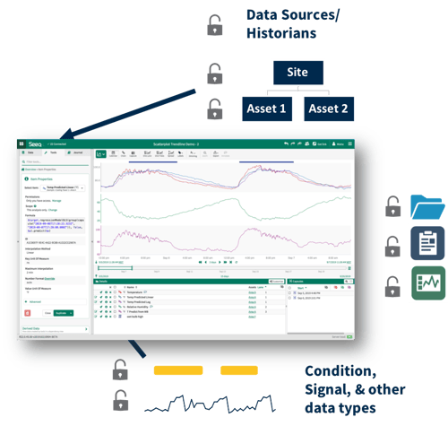 IntegratedSecurityOverview