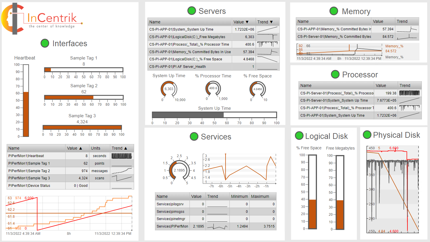 An image of a PIMD dashboard