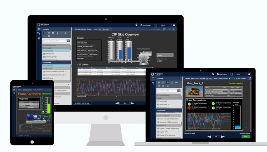 pi vision Advanced Data Security