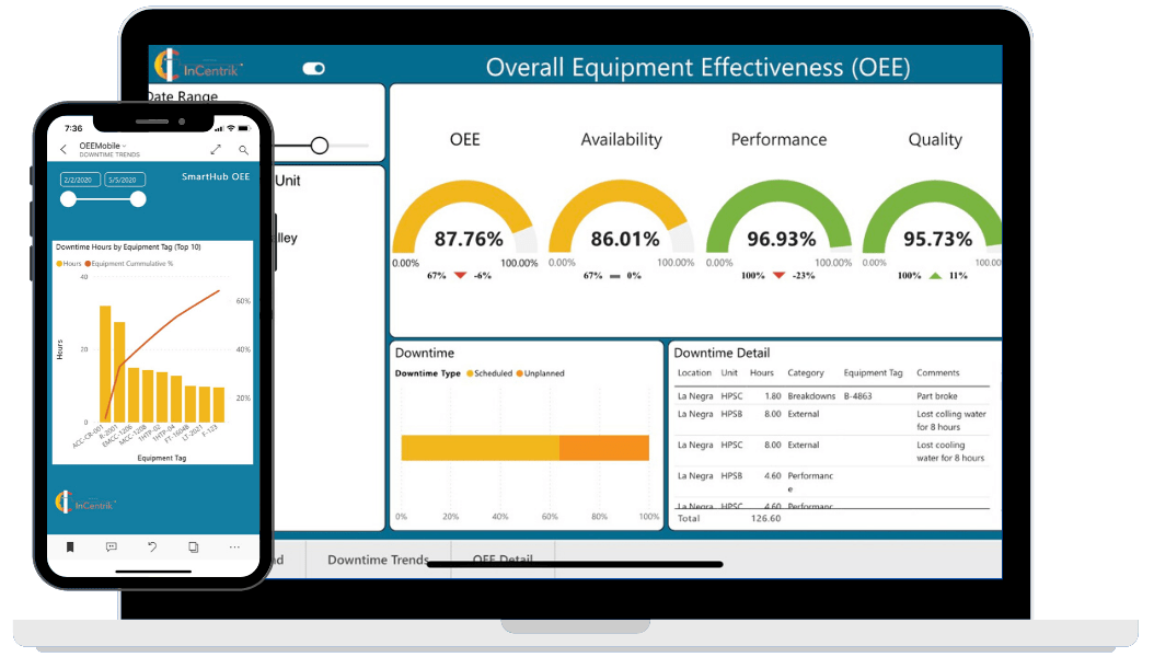 SmartHub OEE | InCentrik